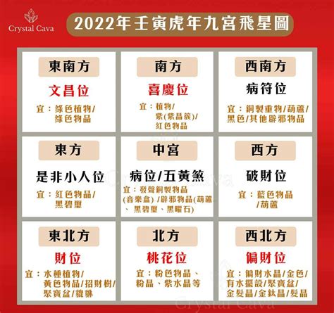 水晶方位2023|2023年九宮飛星圖＋風水擺位